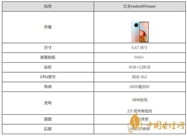 紅米redmi9 Power好用嗎-紅米redmi9 Power參數配置