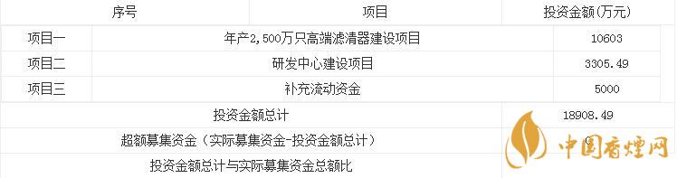 安徽鳳凰832000中簽號什么時候公布 安徽鳳凰申購指南 