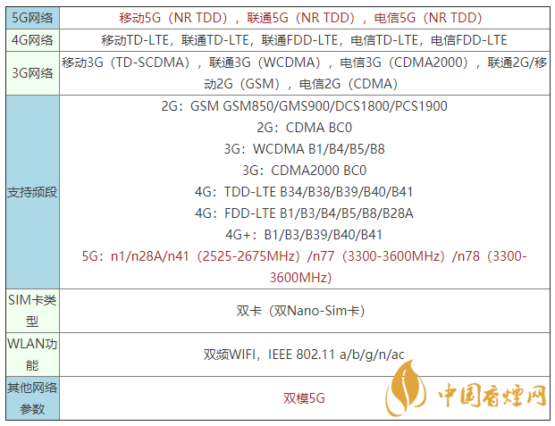 vivoy52s是什么手機(jī) vivoy52s支持5G嗎？