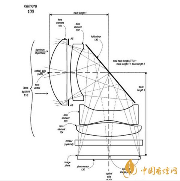 iPhone 13所用的攝像頭是什么樣的？iPhone 13或采用潛望鏡式長焦鏡頭