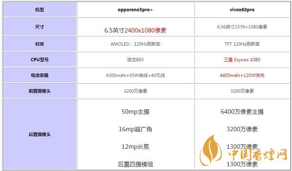 opporeno5pro+和vivox60pro哪款好用-參數(shù)對(duì)比測(cè)評(píng)