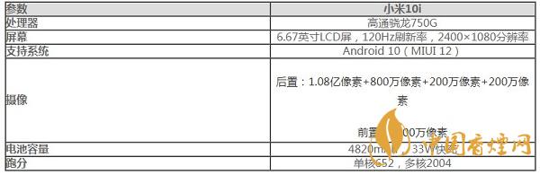 小米10i手機(jī)跑分多少-最新小米10i處理器性能測(cè)評(píng)詳情