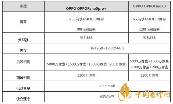 OPPOFindX3和OPPOReno5pro+那個(gè)好用-參數(shù)配置對比測評