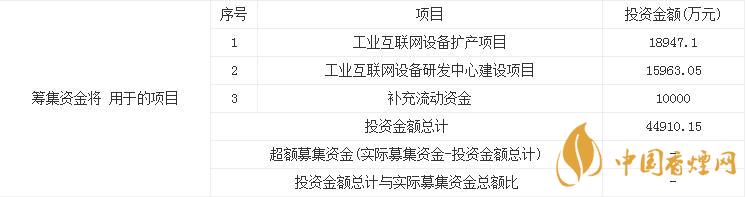 三旺通信中簽號什么時候公布 三旺通信中簽號公布時間一覽