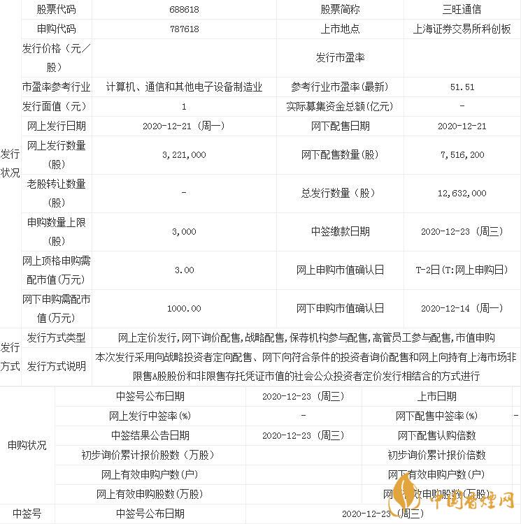 三旺通信中簽號什么時候公布 三旺通信中簽號公布時間一覽