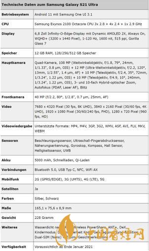 三星S21Ultra詳細(xì)配置信息 三星S21Ultra手機(jī)怎么樣