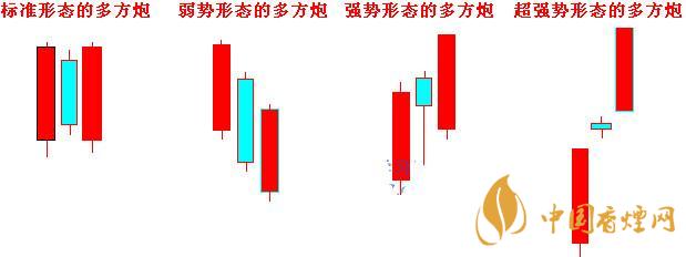 多方炮k線圖買點是什么 多方炮k線圖經(jīng)典圖解2020年