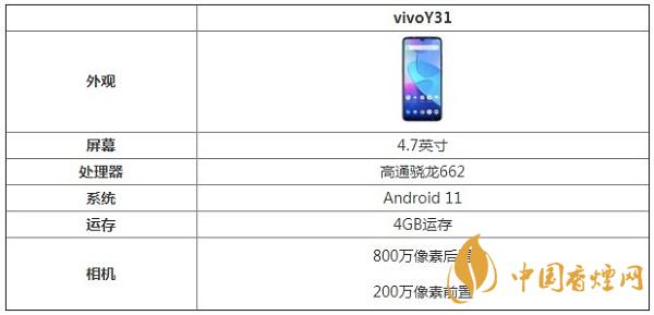 vivoY31手機參數(shù)配置-vivoY31最新消息詳情2020