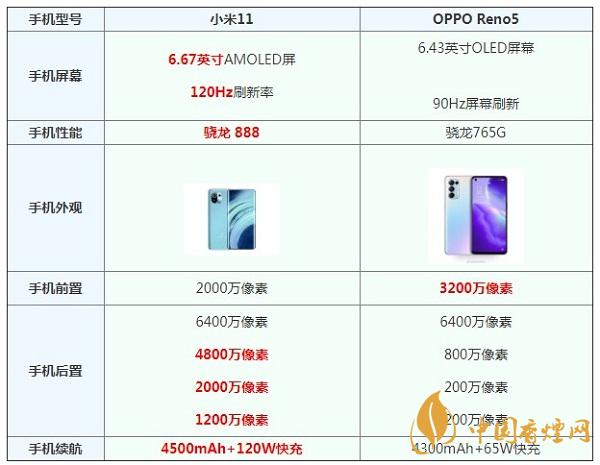 小米11和opporeno5參數(shù)對比測評-那個(gè)更值得入手呢