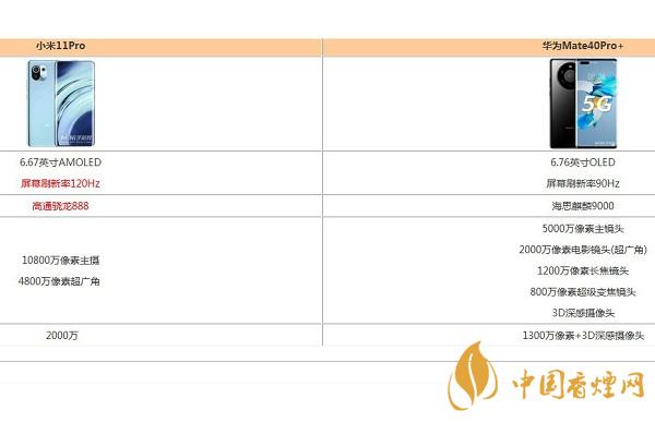 華為Mate40Pro+和小米11Pro參數(shù)性能比較-更值得入手
