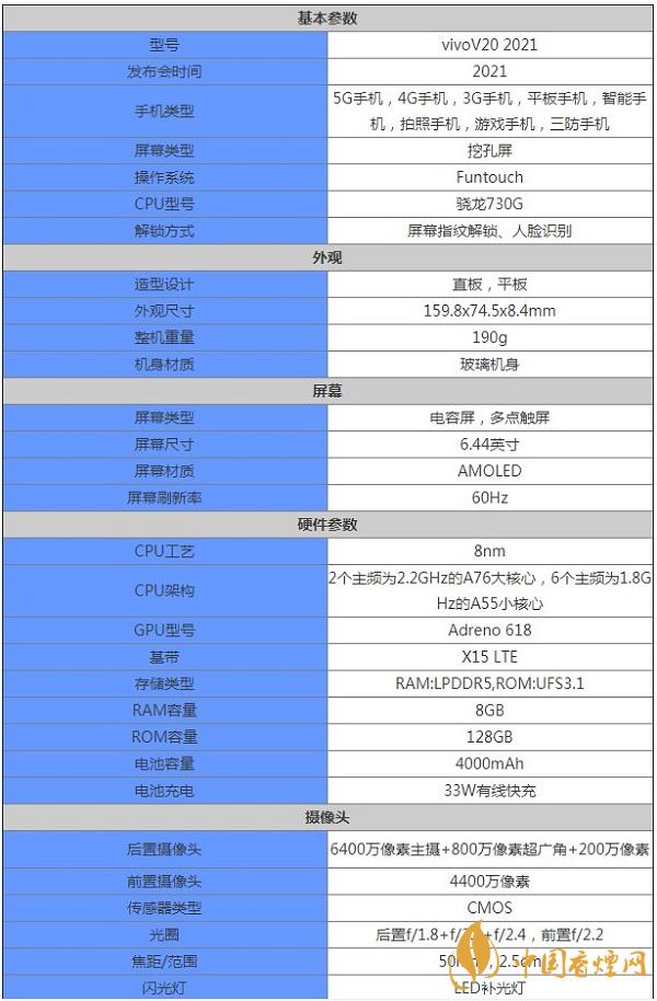 vivoV20詳細參數(shù)詳情-vivoV20多少錢一部