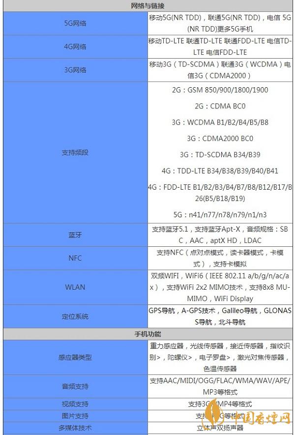 vivoV20詳細參數(shù)詳情-vivoV20多少錢一部