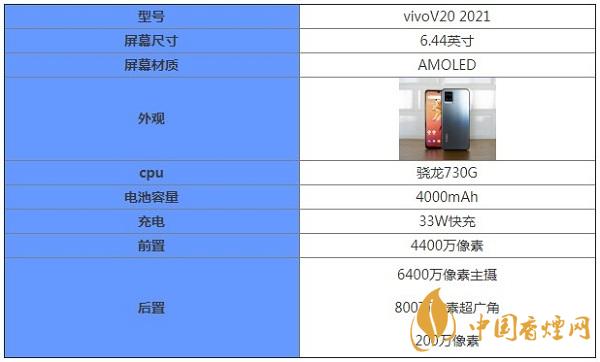 vivoV20詳細參數(shù)詳情-vivoV20多少錢一部