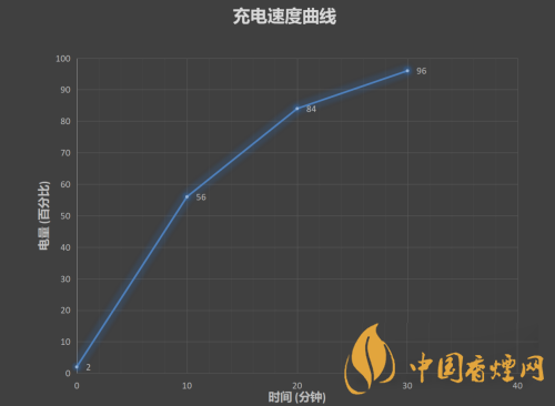 華為nova8pro電池多大 華為nova8pro續(xù)航多久