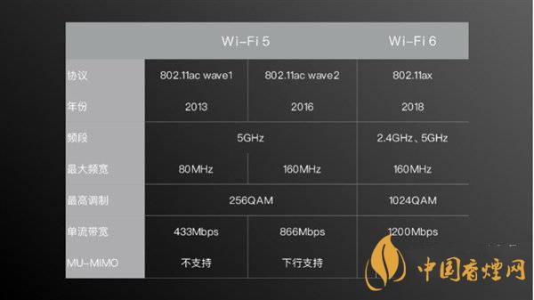 小米11首發(fā)wifi6增強(qiáng)版有什么用 效果怎么樣？