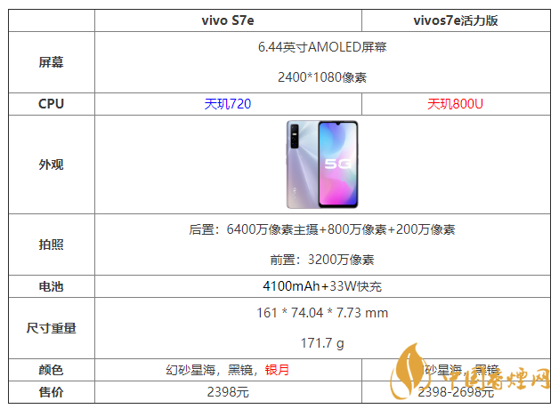 vivos7e活力版和標準版參數對比 vivos7e活力版和標準版哪個好