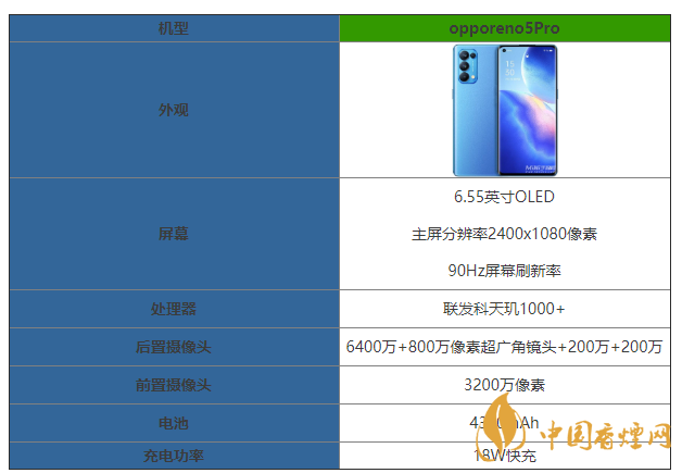 opporeno5pro游戲空間 opporeno5pro游戲空間怎么打開(kāi)