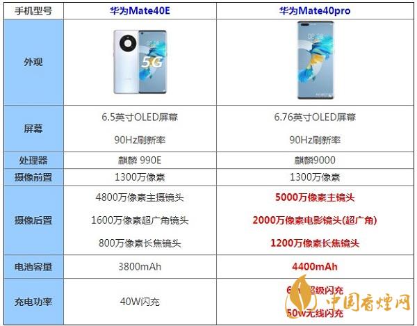 華為Mate40E和華為Mate40pro哪款更值得入手-最新參數(shù)配置對比測評