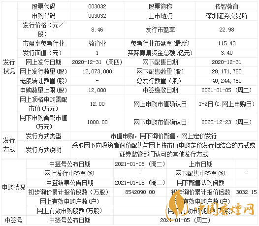 傳智教育申購寶典一覽 傳智教育什么時候上市