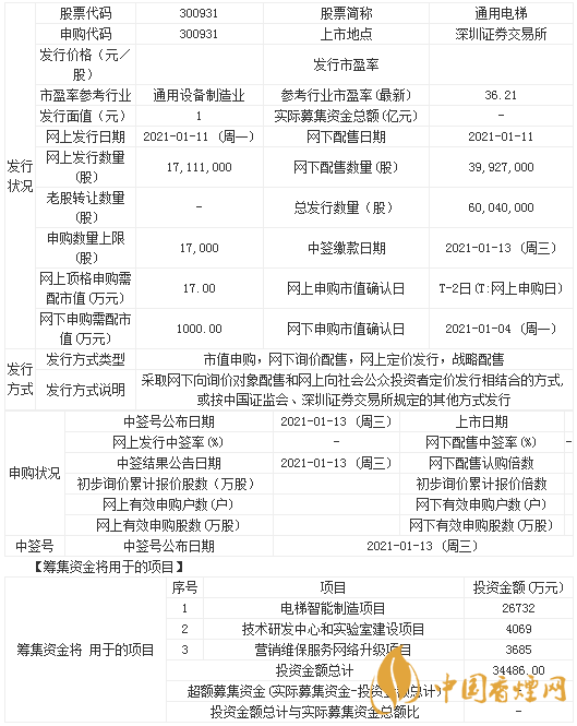 通用電梯創(chuàng)業(yè)板上市最新情況 通用電梯申購(gòu)指南一覽