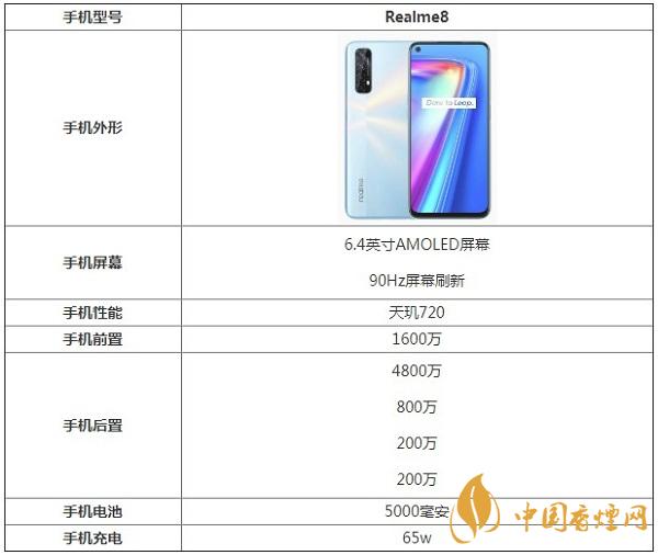 最新Realme8參數(shù)配置-Realme8手機性能好嗎