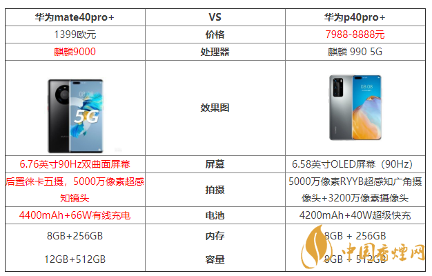 華為mate40pro+和華為p40pro+參數(shù)對(duì)比 哪個(gè)好？