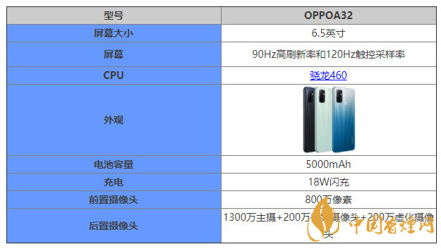 oppoa32配置參數(shù) oppoa32手機怎么樣