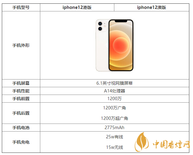 iphone12港版和澳版區(qū)別 iphone12港版和澳版哪個好