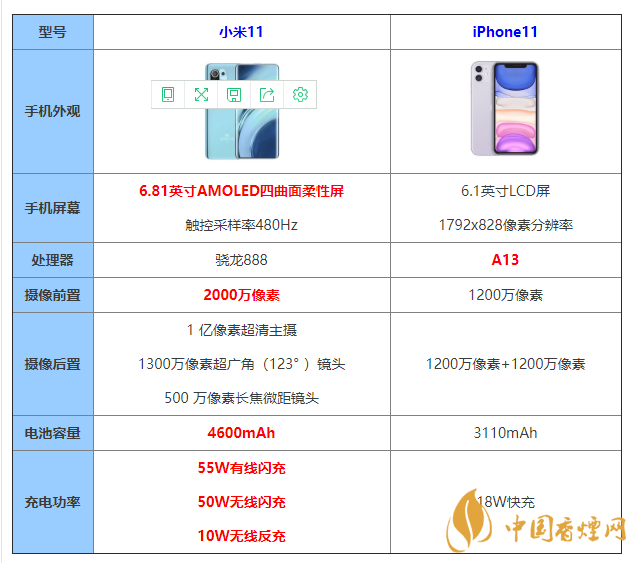 小米11和iphone11怎么選 小米11和iphone11哪個好