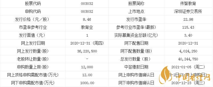 傳智教育003032中簽率是多少 新股傳智教育中簽率查詢