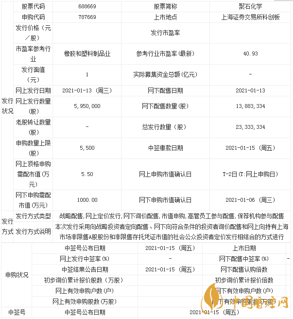 聚石化學申購指南一覽 聚石化學什么時候上市