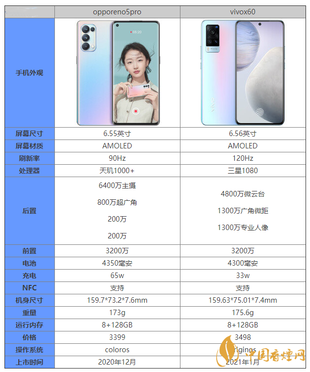 opporeno5pro和vivox60怎么選 opporeno5pro和vivox60哪個好