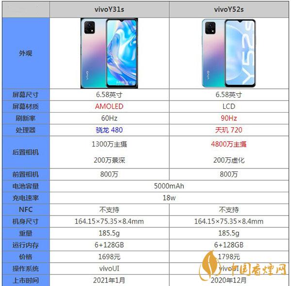 vivoY31s和Y52s區(qū)別對(duì)比測評(píng)詳情-哪個(gè)更值得擁有