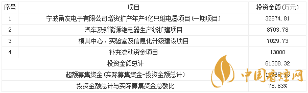 三友聯(lián)眾300932上市發(fā)行價是多少 上市最新消息