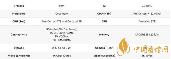 三星exynos2100性能測評 三星exynos2100參數(shù)配置詳情