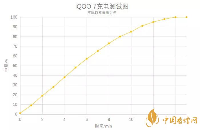 iQOO7耗電快怎么辦 iQOO7耗電快解決方法