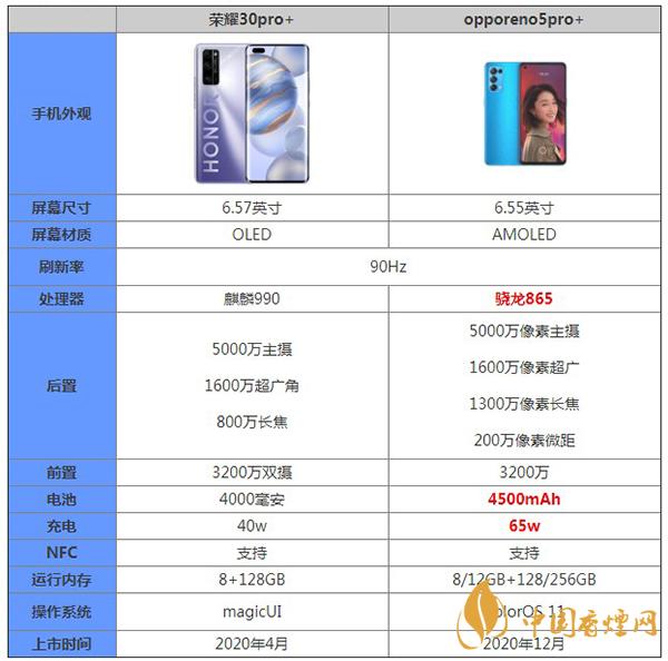 opporeno5pro+和榮耀30pro+哪款手機更值得買-最新手機參數對比詳細