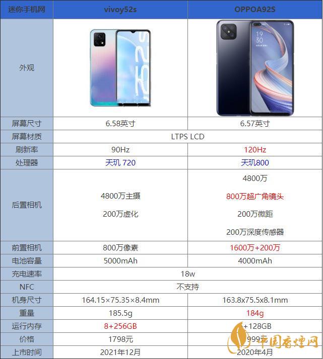 oppoa92s和vivoy52s哪個(gè)好 哪款更值得入手