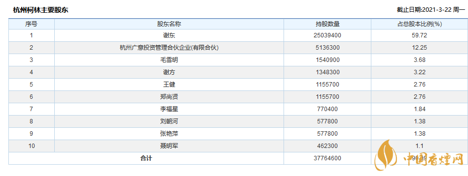 杭州柯林中簽號(hào)出爐  杭州柯林電氣股票怎么樣