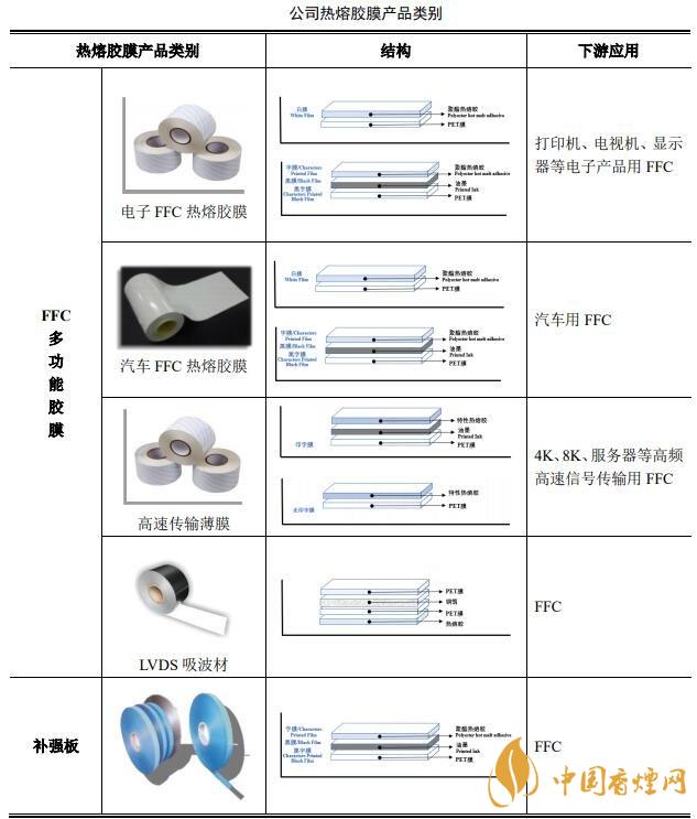 萊爾科技中簽號是多少 萊爾科技中簽號出爐