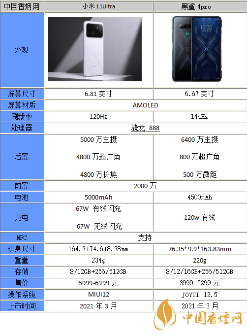 小米11ultra和黑鯊4Pro哪個(gè)更好-參數(shù)對(duì)比