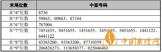 尤安設(shè)計中簽號 300983尤安設(shè)計中簽率