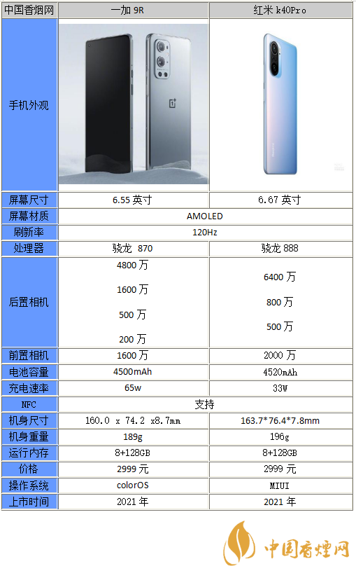 一加9r和紅米K40Pro哪個(gè)好-一加9r和紅米K40Pro參數(shù)對比