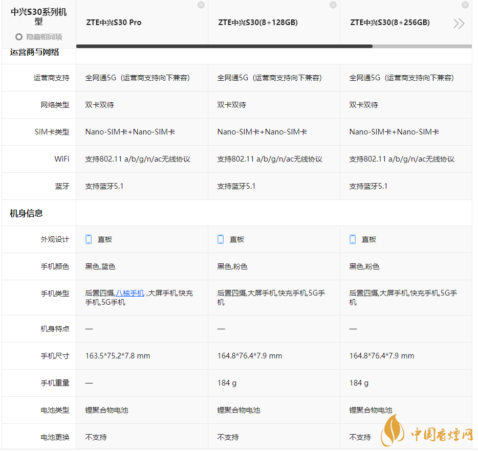 中興s30參數(shù)配置 中興s30評(píng)測(cè)