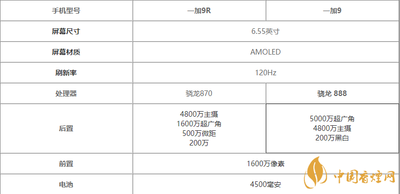 一加9r和一加9哪個(gè)好 一加9r和一加9區(qū)別對比