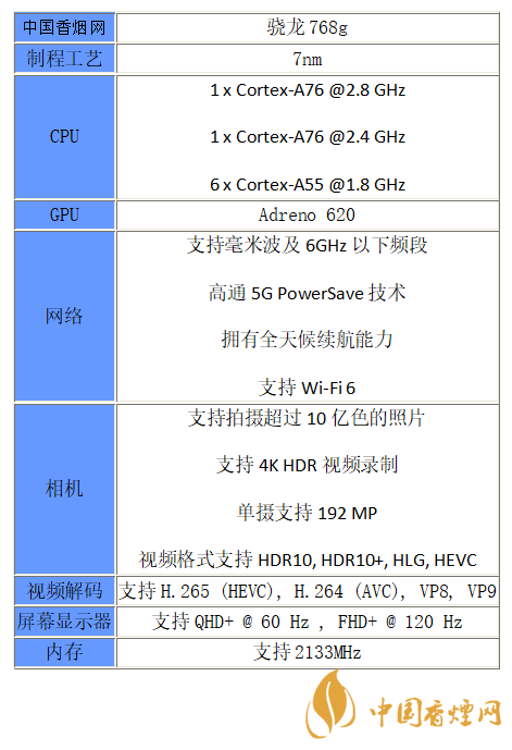 驍龍768G相當于什么處理器-驍龍768G性能分析