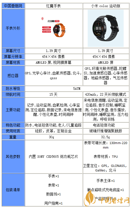 紅魔手表和小米color運(yùn)動版怎么選擇-對比分析