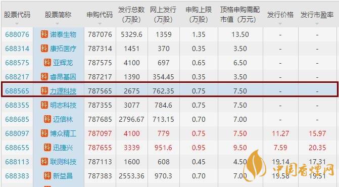 力源科技中簽?zāi)苜嵍嗌馘X  力源科技打新收益分析