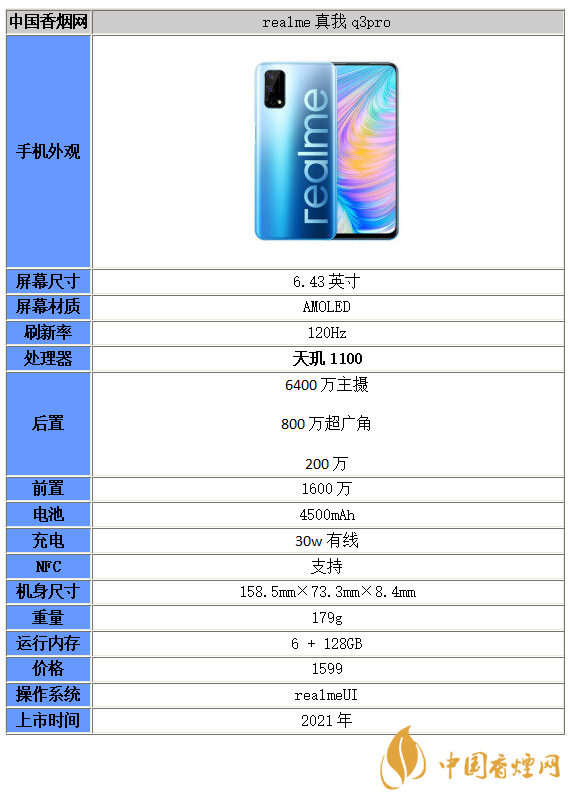 真我Q3Pro參數配置-真我Q3Pro性能分析