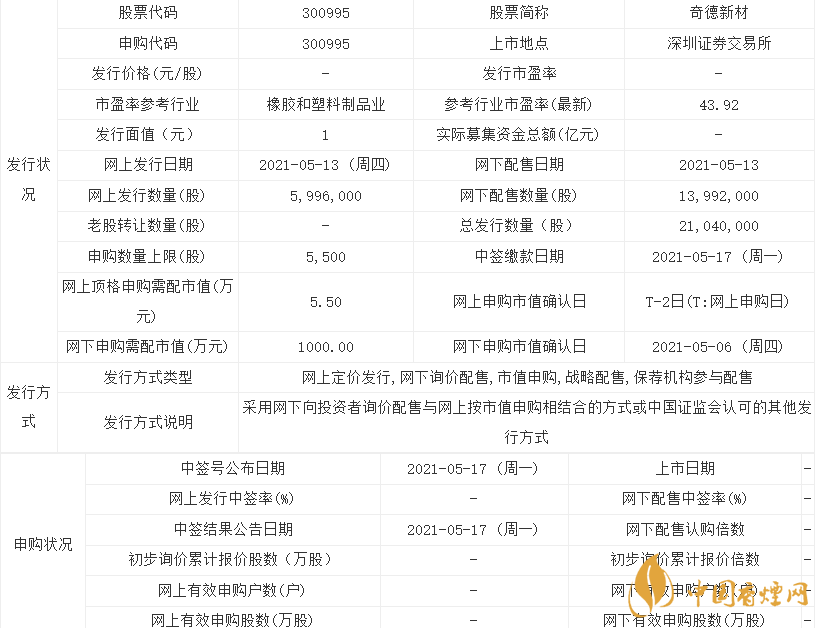 奇德新材上市了嗎 奇德新材料股票代碼查詢